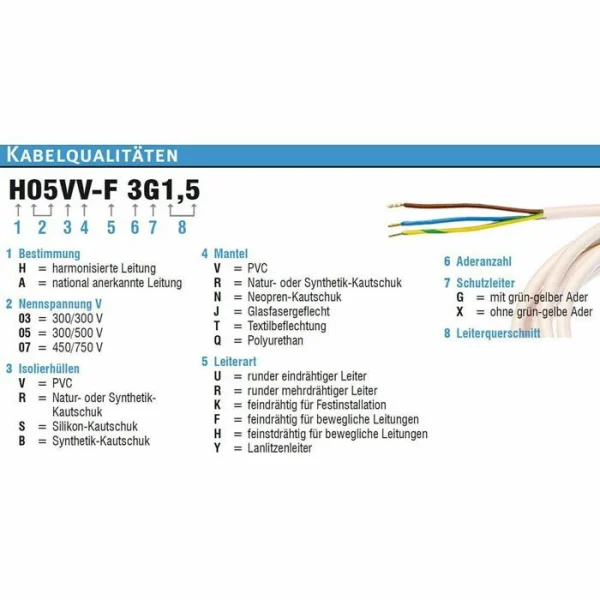 AS SCHWABE As-Schwabe Verlängerungskabel 60479, 25m, CEE 230 V, 16 A, Caravan, IP44, Außen, 2,5 Mm 5