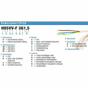 AS SCHWABE As-Schwabe CEE-Adapter Caravan 62435, IP44, CEE 16 A / 230 V Auf Schutzkontakt, 1,5 M Kabel 18