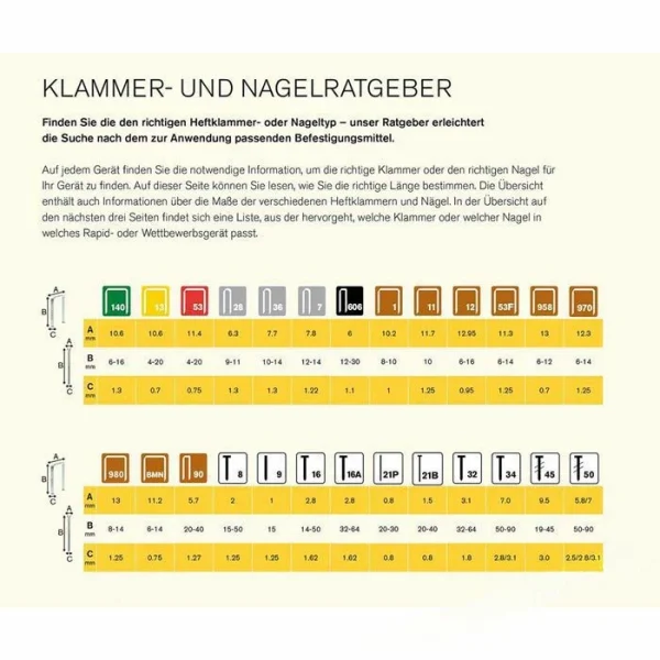 Rapid Tackerklammern 90/20, 5000123, 20mm, Schmalrückenklammern, Typ 90, 3000 Stück 5