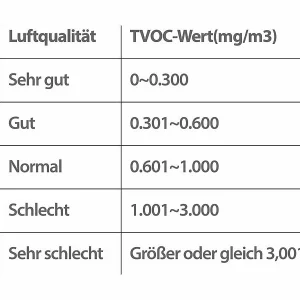 Infactory Kohlendioxidmelder:Messgerät Für TVOC & CO2, Mit Uhrzeit, Temperatur Und Luftfeuchtigkeit 15