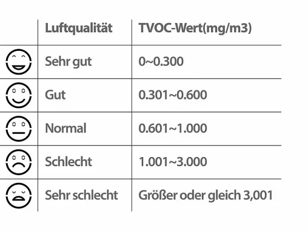 Infactory Kohlendioxidmelder:Messgerät Für TVOC & CO2, Mit Uhrzeit, Temperatur Und Luftfeuchtigkeit 5